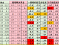 周五十四场冷热数据+方案：上期数据表现出色