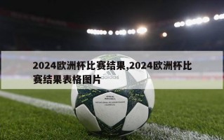 2024欧洲杯比赛结果,2024欧洲杯比赛结果表格图片