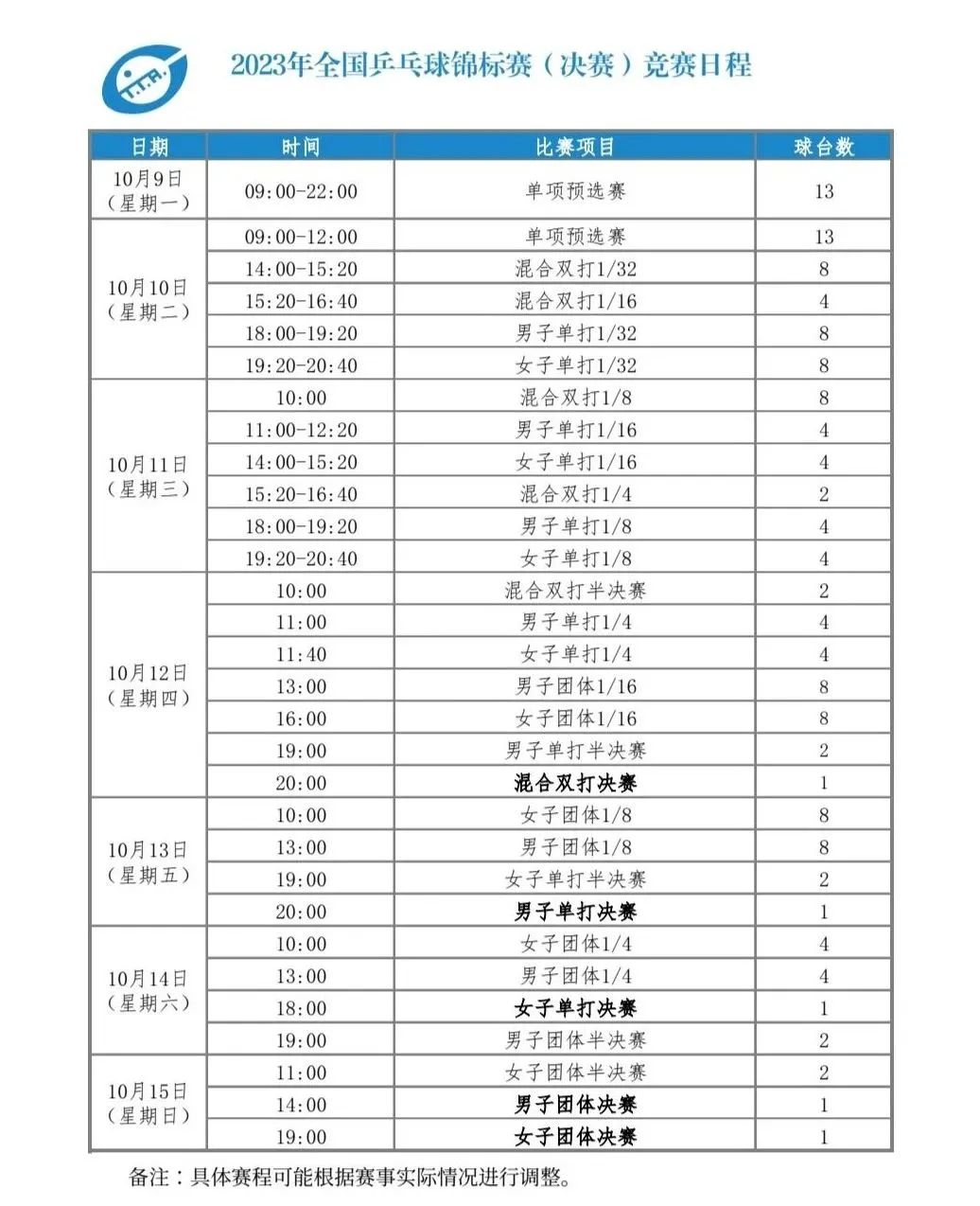 2023年全国乒乓球锦标赛（决赛）竞赛日程正式发布-第10张图片-