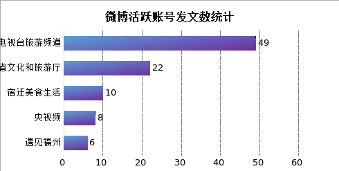 2.09亿+！ “好吃好玩享福味”2022福建旅游美食季超燃开启 旅游频道建瓯亮剑！-第11张图片-