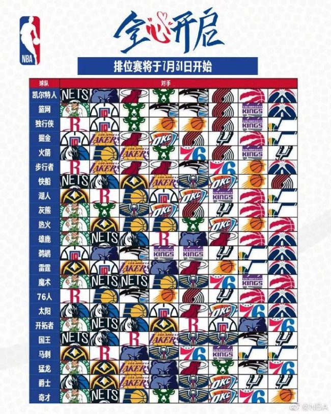 NBA赔率解读：胜赔走高 雷霆主战掘金难有大胜-第3张图片-