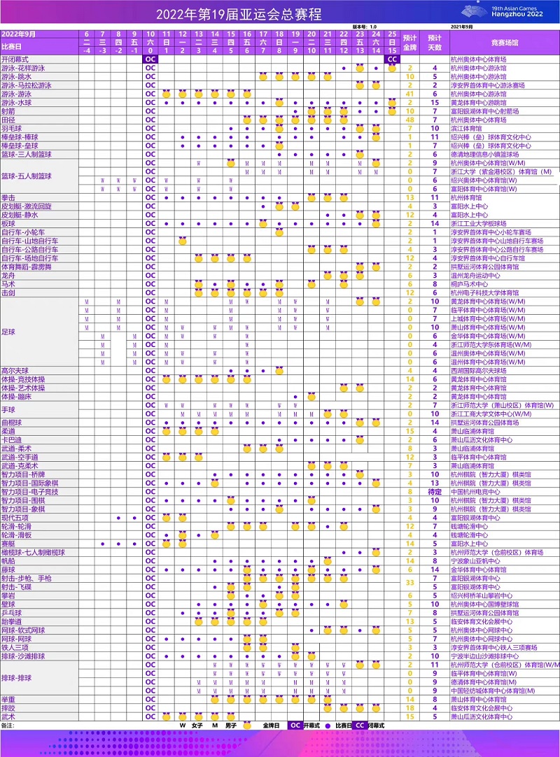 2022年杭州亚运会总赛程（第一版）正式公布-第1张图片-