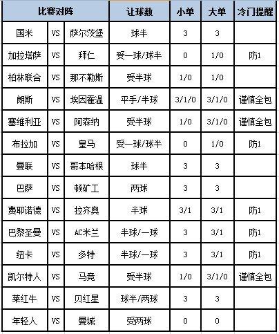 [新浪彩票]足彩第23136期大势：拜仁客场防平-第1张图片-