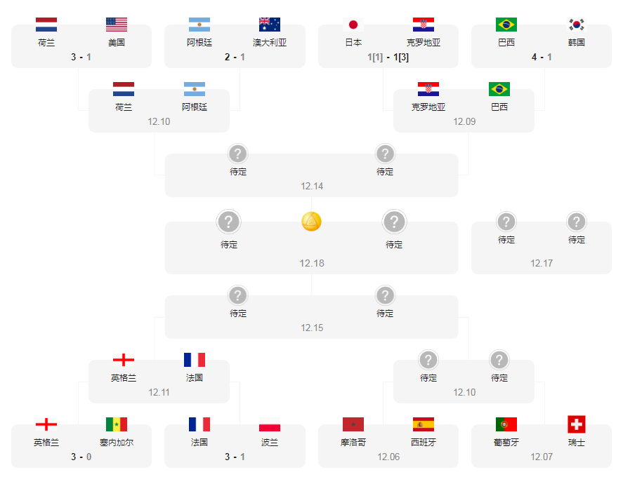 世界杯16强对阵一览表-第2张图片-
