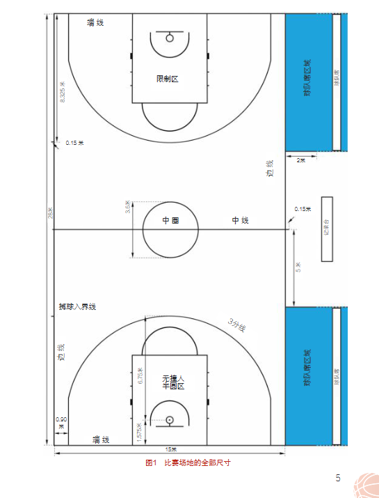 篮球规则2020（中英文对照）——国际篮联最新全部详细违例、犯规、裁判手势图解-第2张图片-