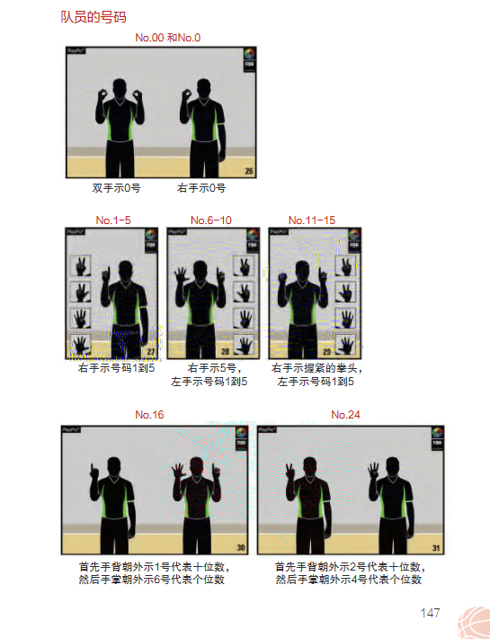 篮球规则2020（中英文对照）——国际篮联最新全部详细违例、犯规、裁判手势图解-第10张图片-