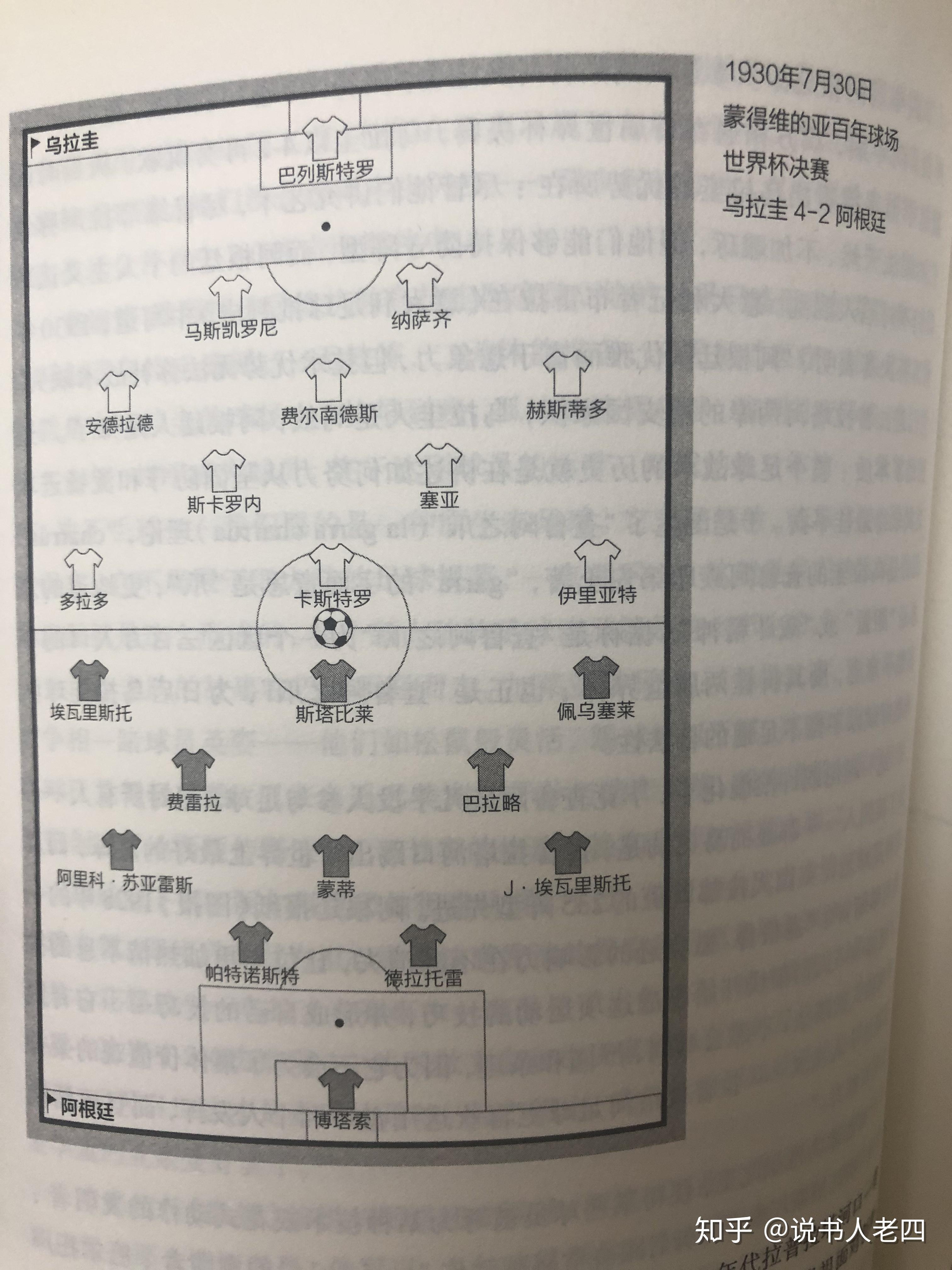 足球阵型的演变过程是怎样的？-第5张图片-