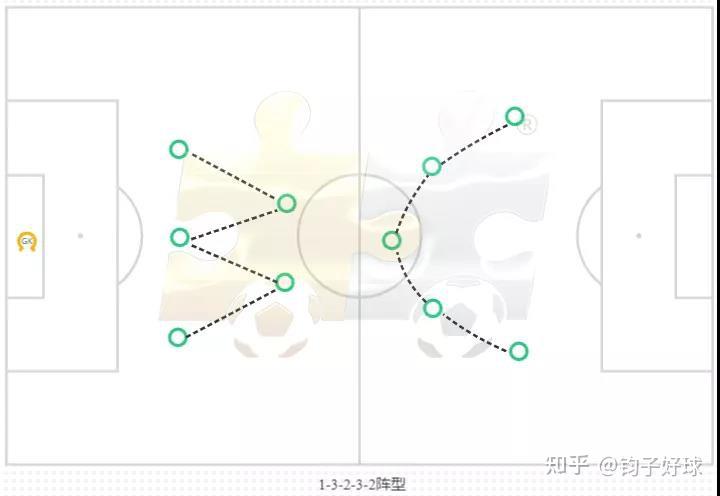 足球阵型的演变过程是怎样的？-第9张图片-