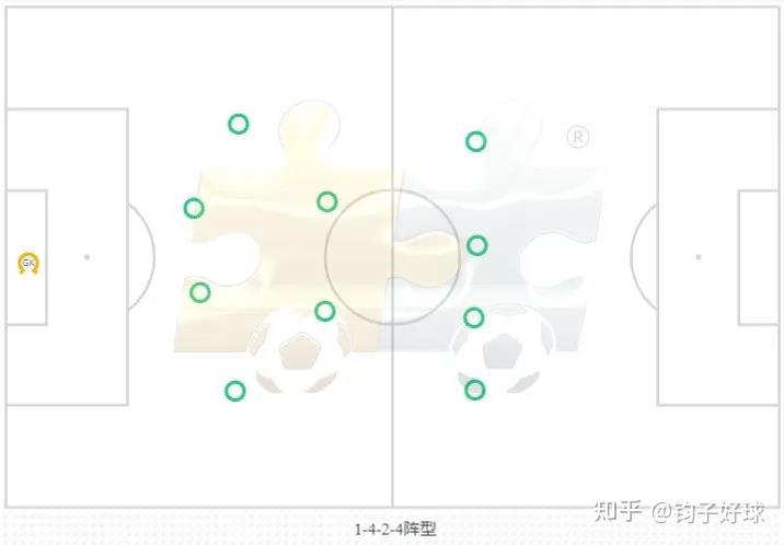 足球阵型的演变过程是怎样的？-第11张图片-