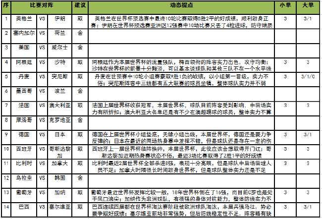 [新浪彩票]足彩22144期任九：英格兰有冷意-第1张图片-