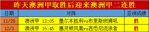 周六早场25胜20 周六早场具备更高参考价值-第4张图片-