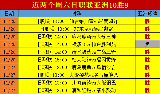 周六早场25胜20 周六早场具备更高参考价值-第3张图片-