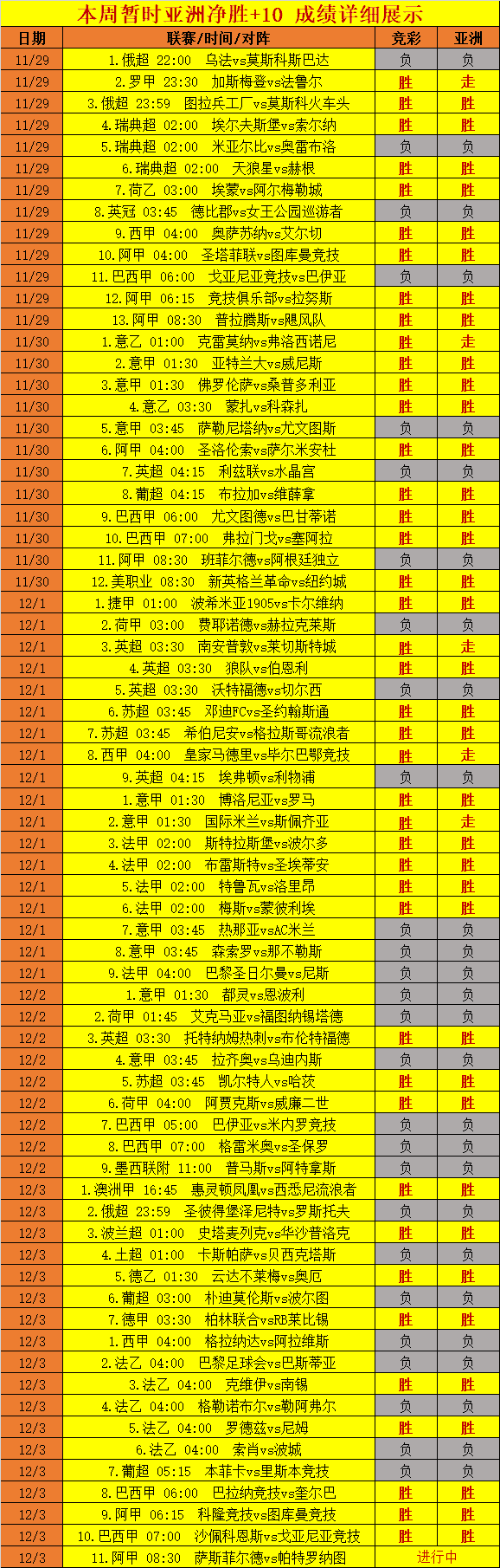 周六早场25胜20 周六早场具备更高参考价值-第6张图片-