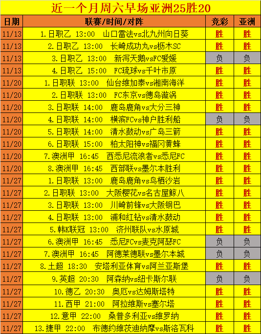 周六早场25胜20 周六早场具备更高参考价值-第5张图片-