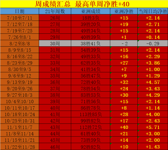 周六早场25胜20 周六早场具备更高参考价值-第8张图片-