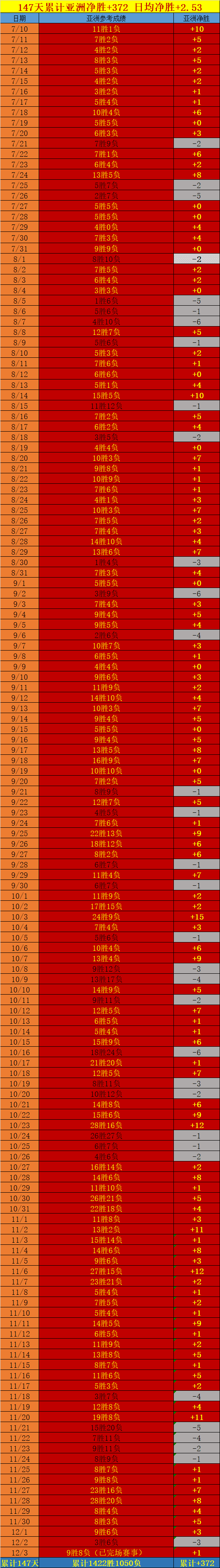 周六早场25胜20 周六早场具备更高参考价值-第7张图片-