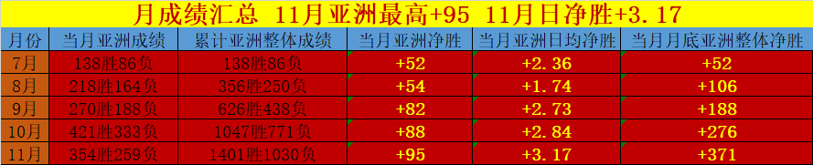 周六早场25胜20 周六早场具备更高参考价值-第9张图片-