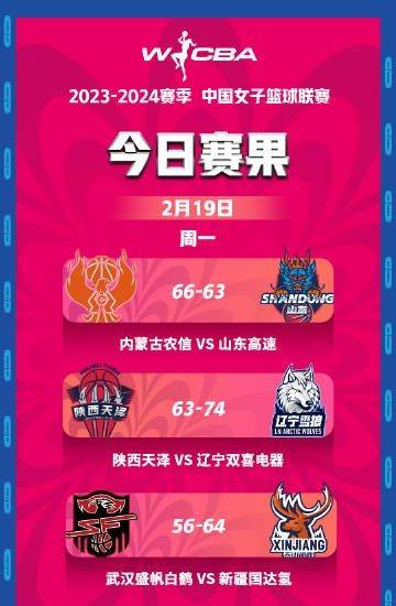 🏀WCBA综述：武汉盛帆白鹤惨遭9连败 内蒙古农信险胜山东高速-第1张图片-