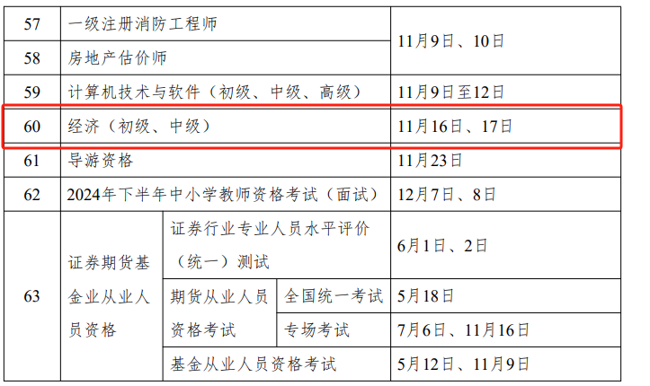 2024年中级经济师什么时候考试开始-第2张图片-