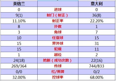 中场：21-皮尔洛、15-德罗西(23-诺切里诺80')、8-马尔基西奥-第2张图片-