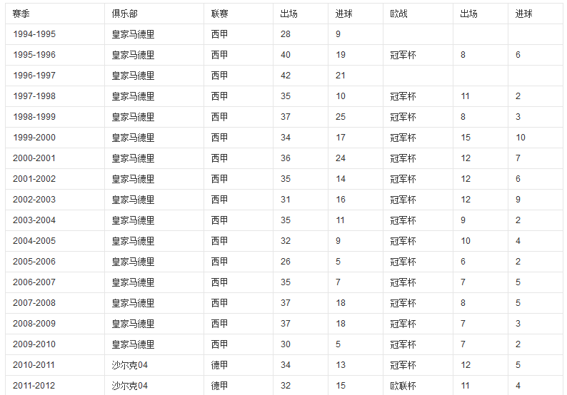 因为当时阿拉贡内斯已经想把西班牙队由原本的两翼齐飞中路抢点的粗放打法-第4张图片-