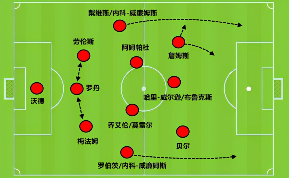 士气大振的威尔士人打出5胜1平的不败战绩-第7张图片-