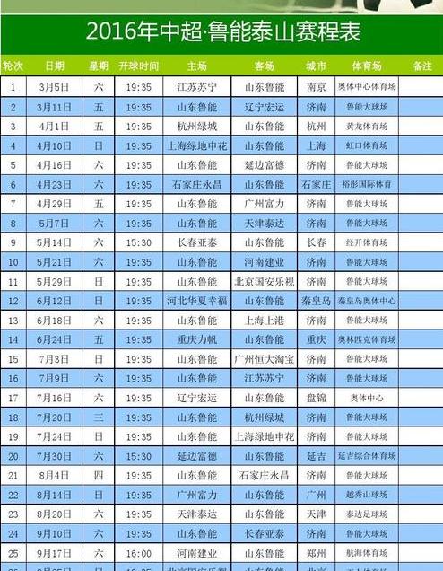 中超联赛第 30 轮的比赛绝对会给球迷们带来一场精彩绝伦的足球盛宴-第1张图片-