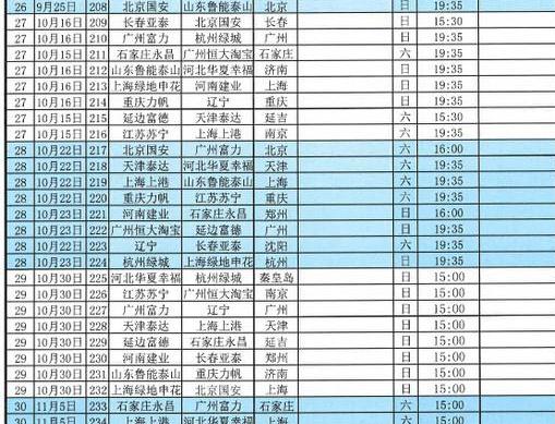 中超联赛第 30 轮的比赛绝对会给球迷们带来一场精彩绝伦的足球盛宴-第2张图片-