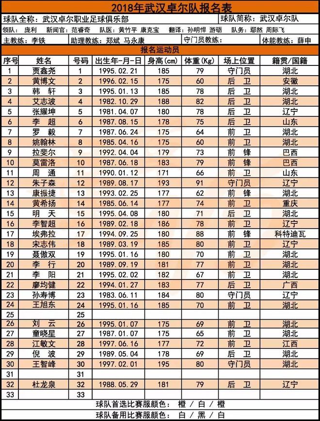 从球员年龄、籍贯、场上位置、身高和体重五个方面进行解读-第3张图片-