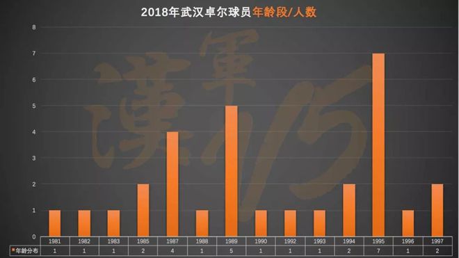 从球员年龄、籍贯、场上位置、身高和体重五个方面进行解读-第4张图片-