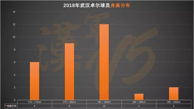 从球员年龄、籍贯、场上位置、身高和体重五个方面进行解读-第5张图片-