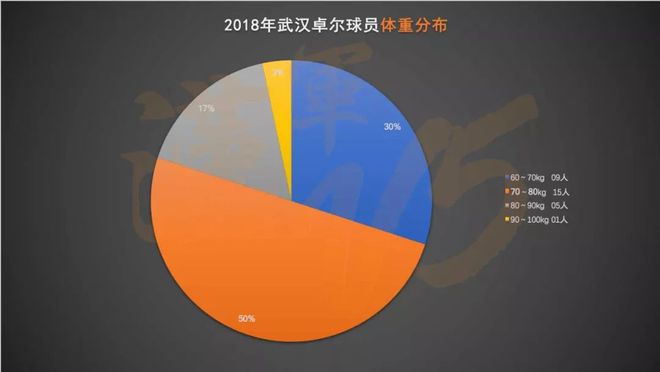 从球员年龄、籍贯、场上位置、身高和体重五个方面进行解读-第6张图片-