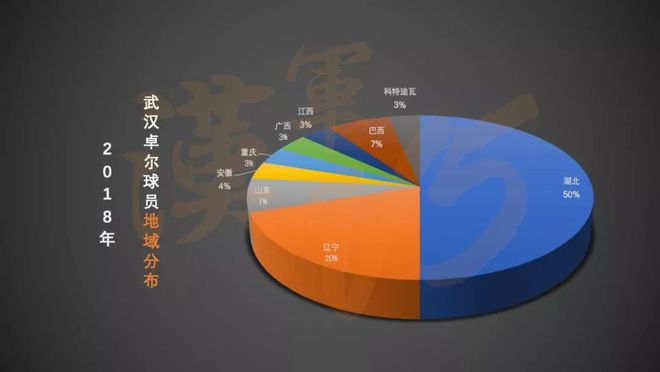 从球员年龄、籍贯、场上位置、身高和体重五个方面进行解读-第8张图片-