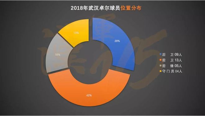 从球员年龄、籍贯、场上位置、身高和体重五个方面进行解读-第7张图片-